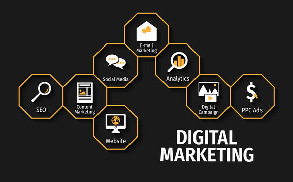 digital marketing training institute in Bhopal